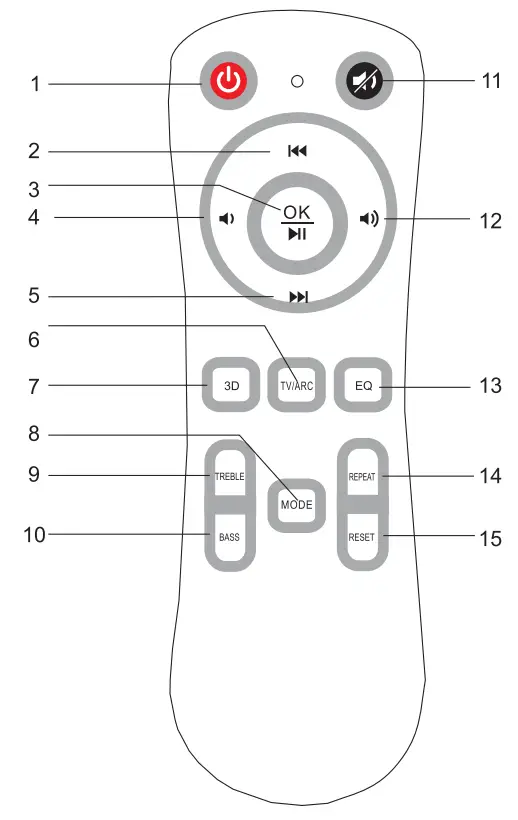 boAt AAVANTE BAR 1750 Soundbar - Remote
