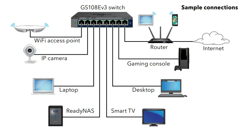 NETGEAR-GS108Ev3-8-Port-Ethernet Plus-Switch-1