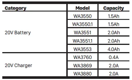 WORX-WX812-20V-Cordless-Brushless-Angle-Grinder-fig-7