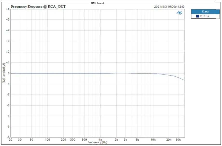 TOPPING DX3PRO Desktop DAC and headphone amplifier - GRAP 1
