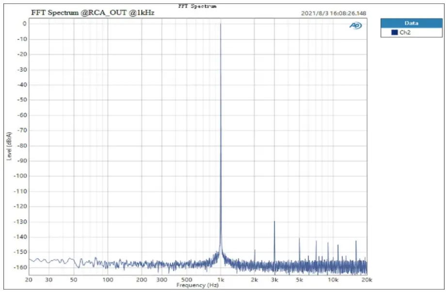 TOPPING DX3PRO Desktop DAC and headphone amplifier - GRAP 2