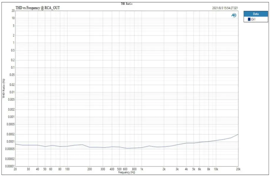 TOPPING DX3PRO Desktop DAC and headphone amplifier - GRAP 5