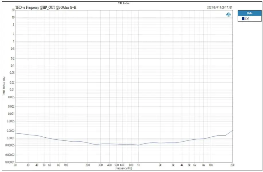 TOPPING DX3PRO Desktop DAC and headphone amplifier - GRAP 6