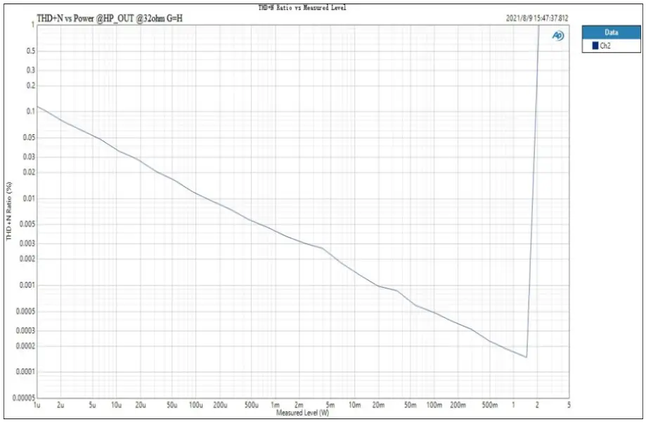TOPPING DX3PRO Desktop DAC and headphone amplifier - GRAP 7