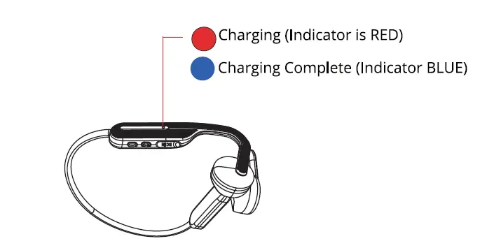 TRANSTYLE AI5000 BC04 OpenEar Go Bone Conduction Headphones fig (5)