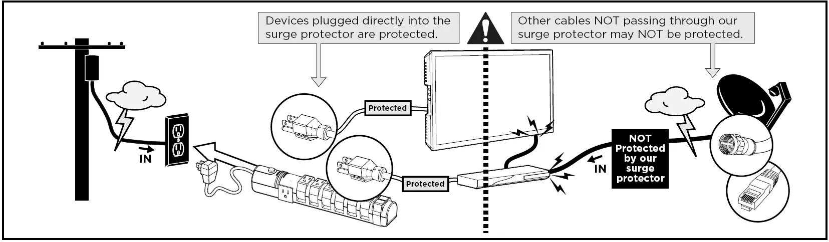 SANUS SA-PS80 Surge Protected Power Strip fig 1
