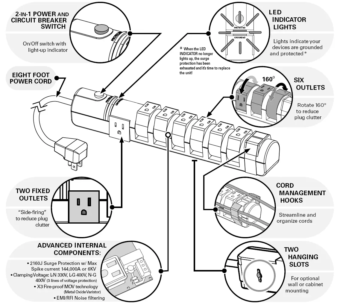 SANUS SA-PS80 Surge Protected Power Strip fig 2