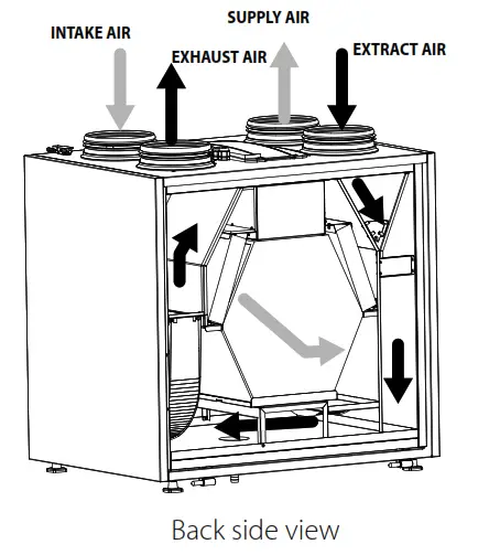 BLAUBERG KOMFORT EC S 160 Air Handling Unit - Back side view