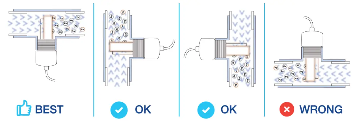 ClearBlue 60953 Above Ground Pool. - VC plumbing