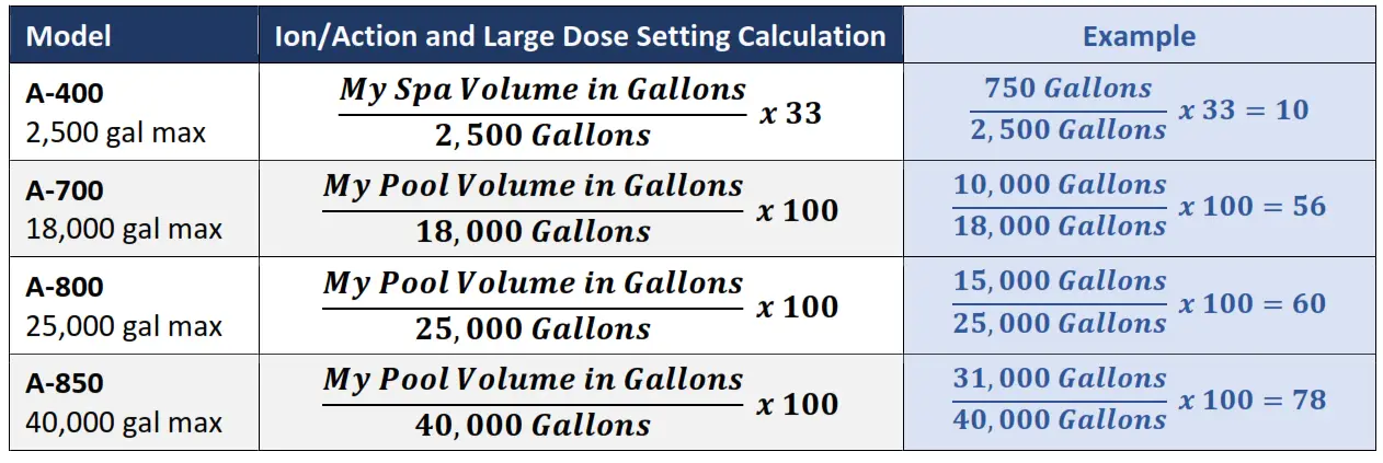 ClearBlue 60953 Above Ground Pool. - controlle