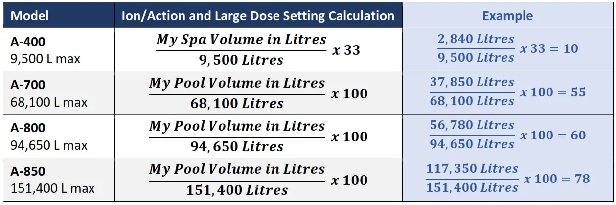 ClearBlue 60953 Above Ground Pool. - controlle2