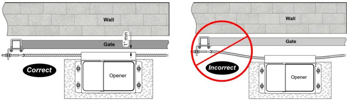TOPENS CK500 Sliding Gate Opener