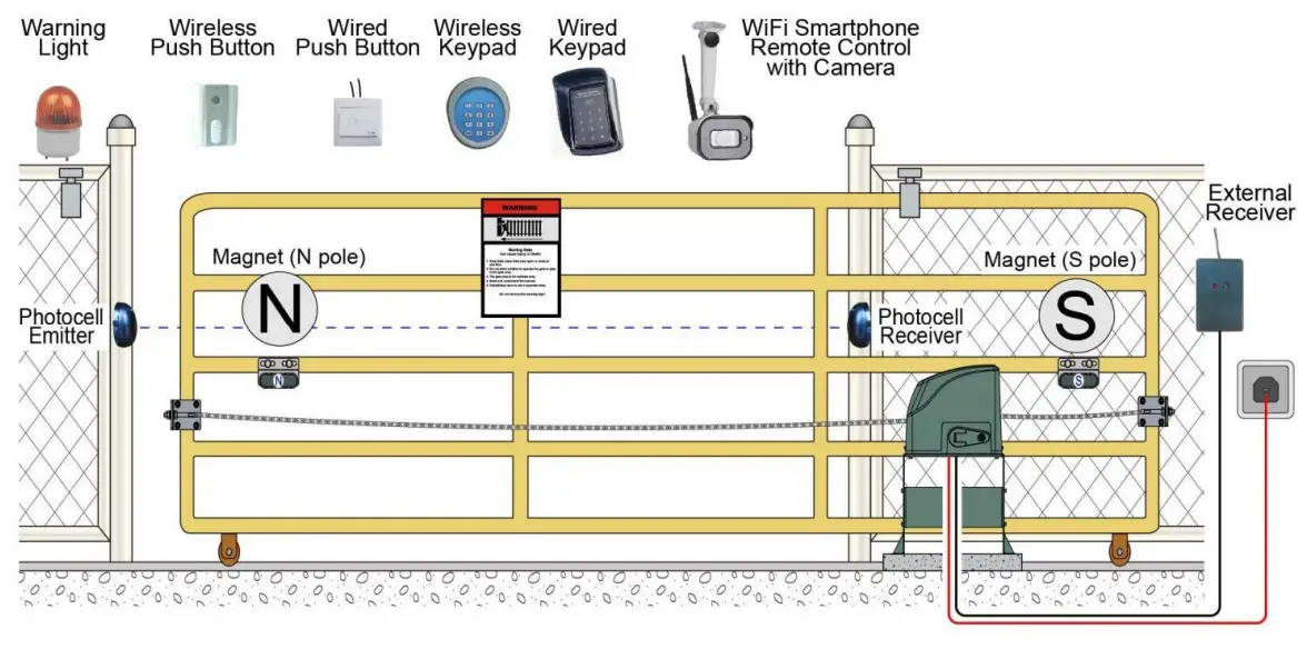 TOPENS CK500 Sliding Gate Opener - fig 11