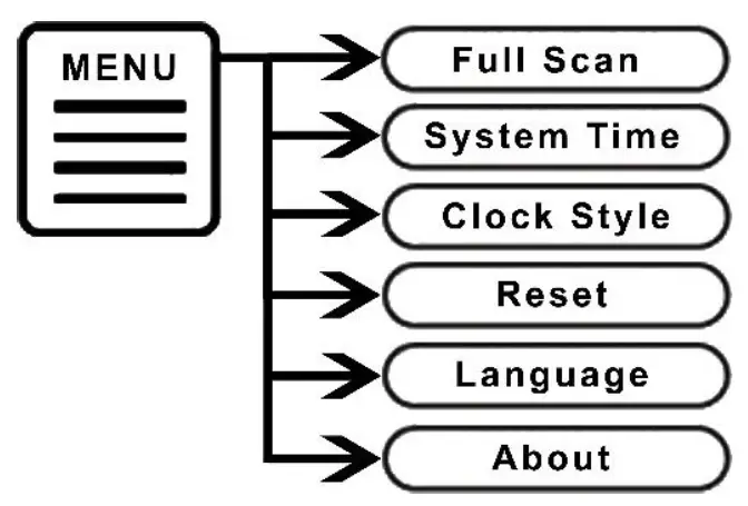 soundmaster UR240 DAB Plus or FM PLL Clock Radio 2