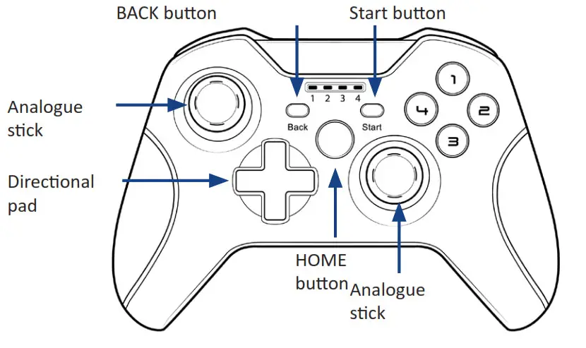 CSL Gamepad for PC - Product details
