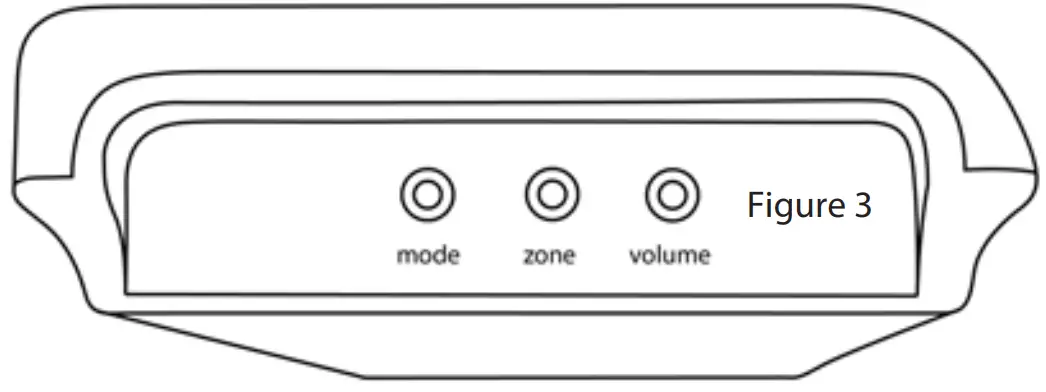 Pair Transmitter to Receiver