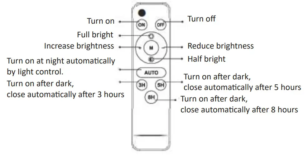 BORMANN PRO BLF2150 50W Waterproof Solar Floodlight - Figure 3