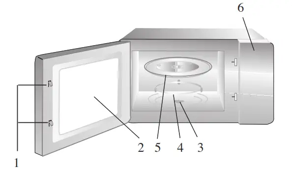 DOMO DO2924 Microwave Oven - PARTS