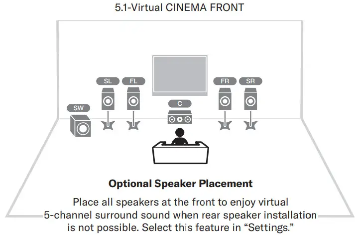 YAMAHA YHT-5960U Channel Home - 5.1-Virtual CINEMA FRONT