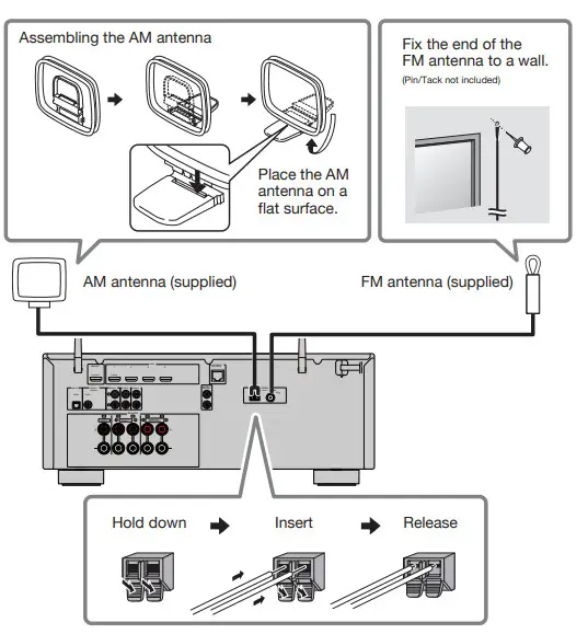YAMAHA YHT-5960U Channel Home - CONNECTING ANTENNAS