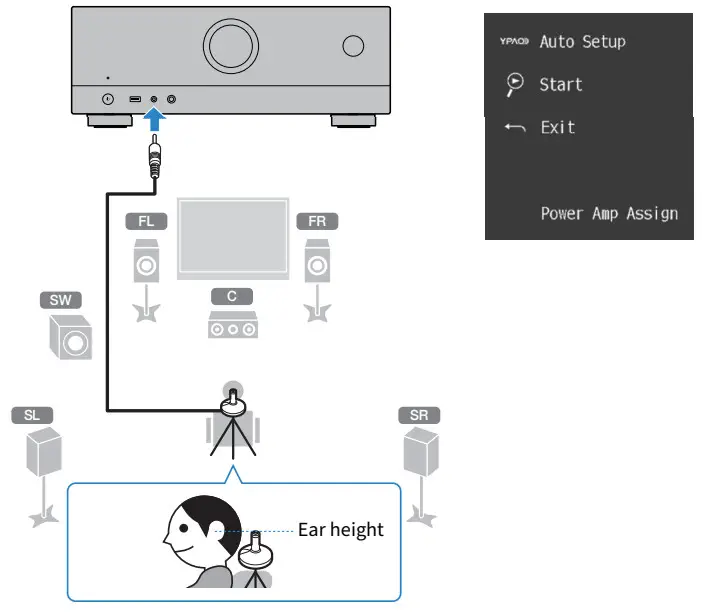 YAMAHA YHT-5960U Channel Home - WITH YPAO