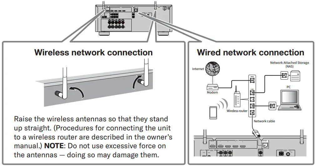 YAMAHA YHT-5960U Channel Home - Wireless network connection