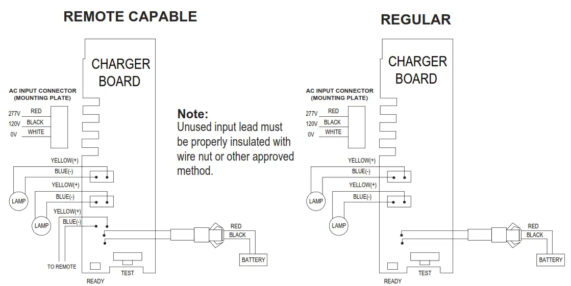 GE current IND619 LED Emergency Lighting Fixture - 2