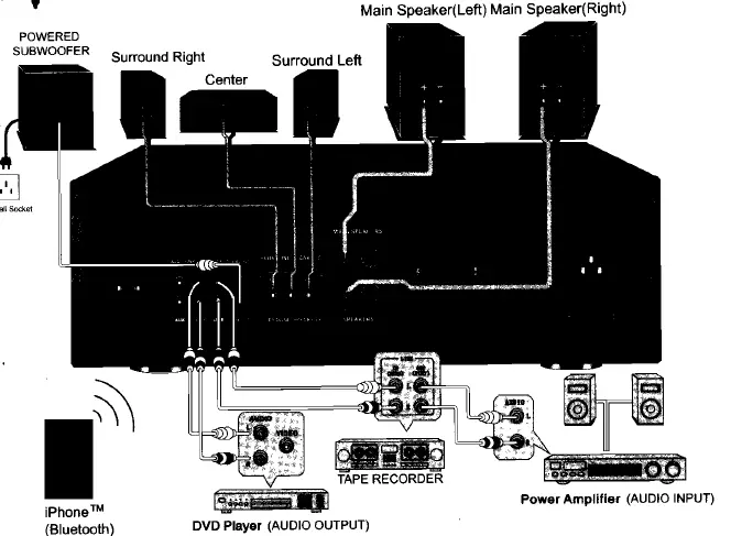 Technical Pro RX55URIBT Receiver with USB & SD Card and Bluetooth 3