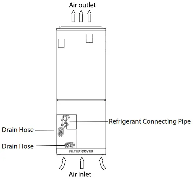 Carrier DLFSAB and DLFLAB Air Handler Unit Ductless System - ACCESSORIES 12