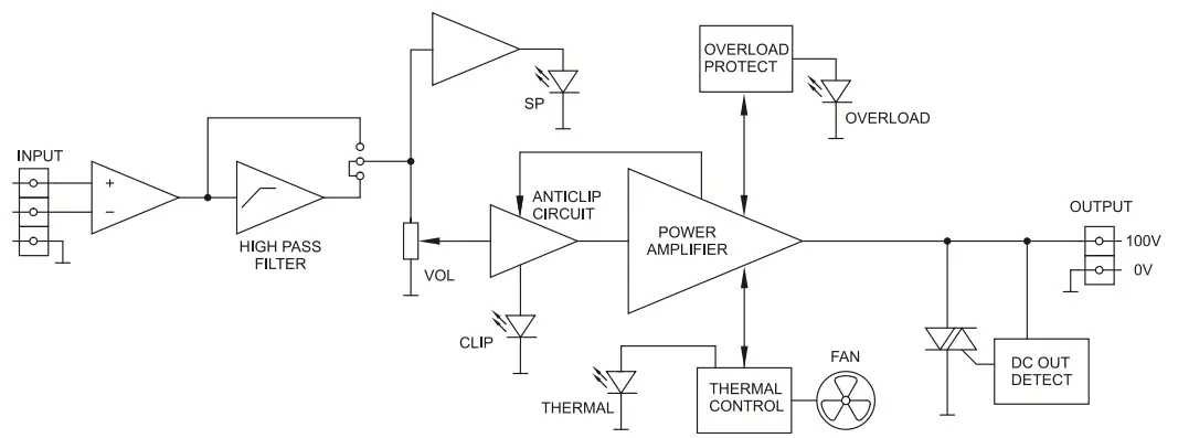ecler HSA300 High Impedance Amplifier - Digram 3