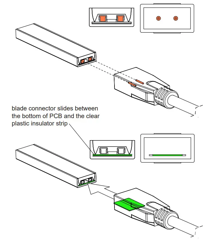 superbrightleds STAC 120 VAC LED Strips - Figure 1