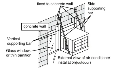 Panasonic CW-HZ70ZA CW-HZ90ZA - CAUTION POINT DURING INSTALLATION