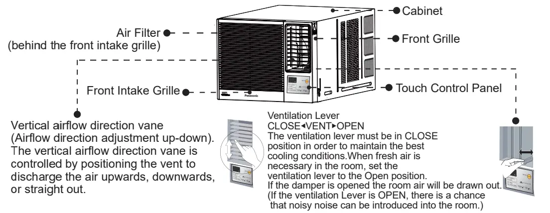 Panasonic CW-HZ70ZA CW-HZ90ZA - PARTS IDENTIFICATION