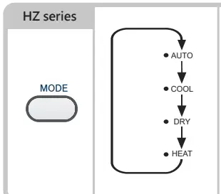 Panasonic ROOM AIR CONDITIONER - OPERATION 3