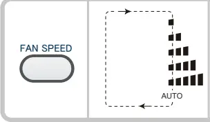 Panasonic ROOM AIR CONDITIONER - OPERATION 5