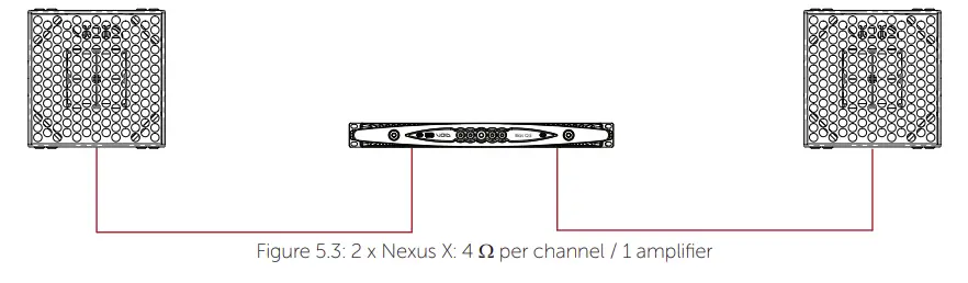 Amplifier loading guidelines