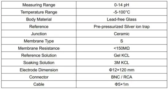 FIG 1 Technical Specifications
