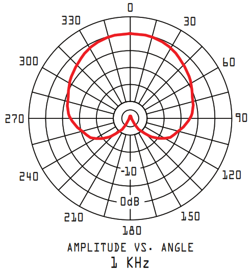 CAD AUDIO PodMaster PM101 Plug and Play Mini Cardioid Condenser Microphone - 1