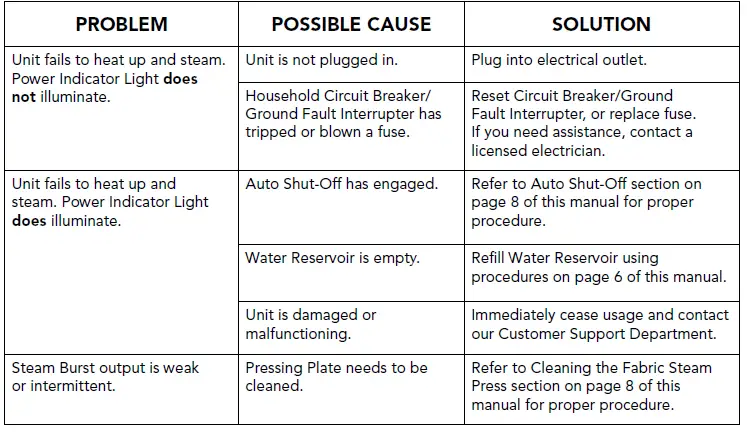 Steamfast-SF-623-Mid-Size-Steam-Press-FIG-4