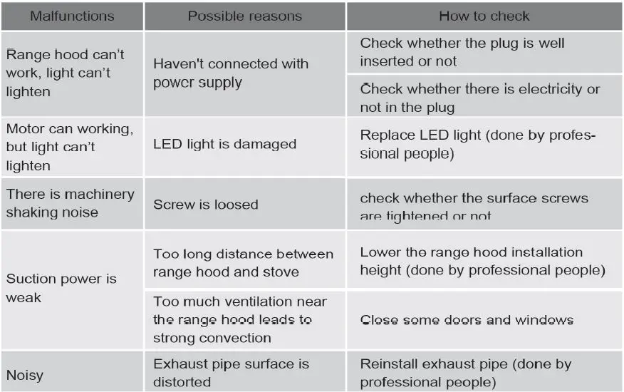 FOTILE-EA06C-Range-Hood-fig-16