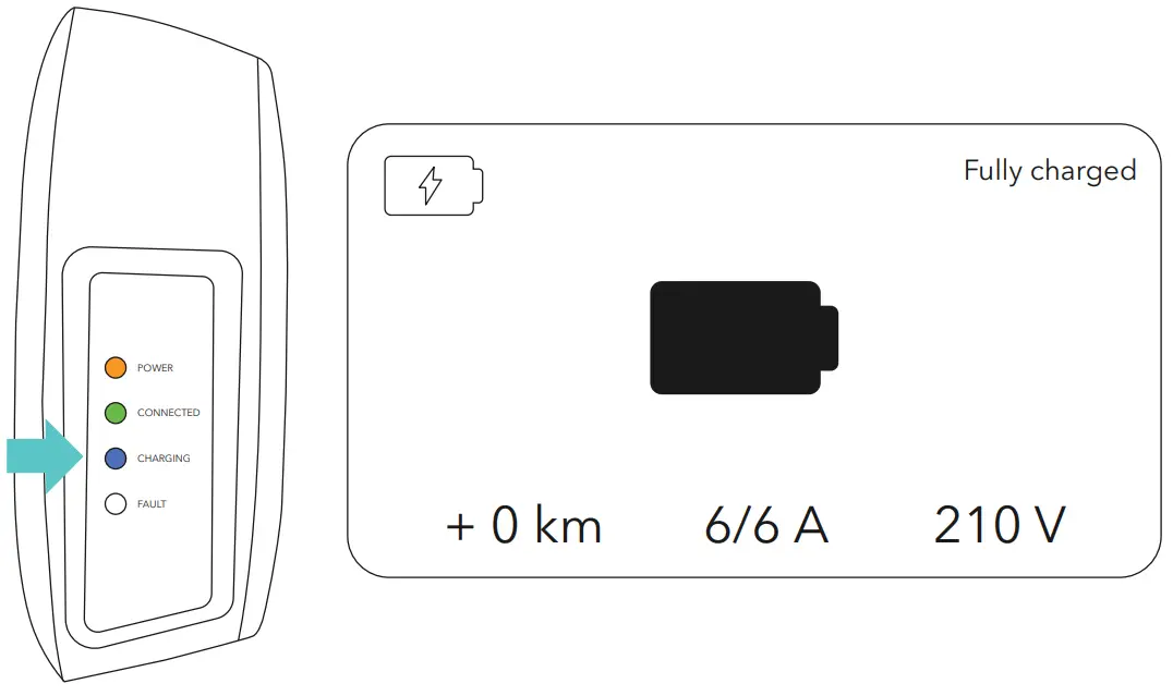 LECTRON EVCharge5-15N Portable Level 1 Charger 16A fig 2