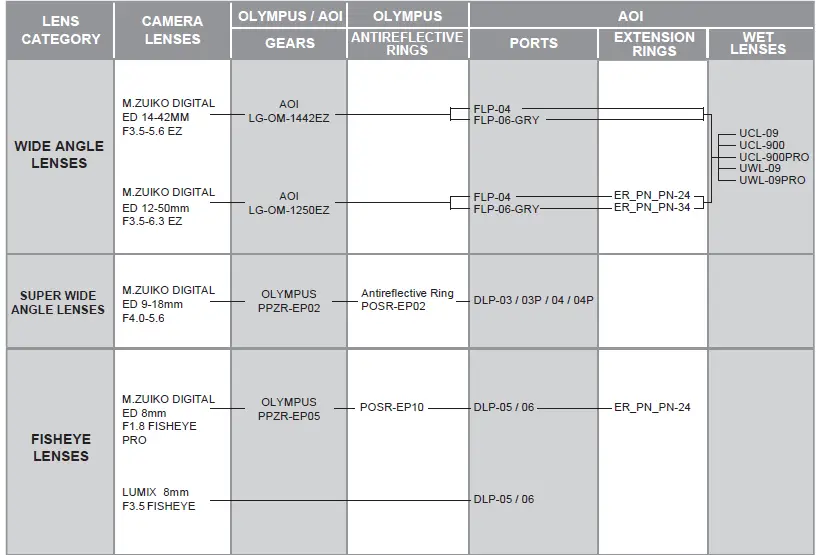 AOI-UH-EPL10R-Underwater-Housing-17
