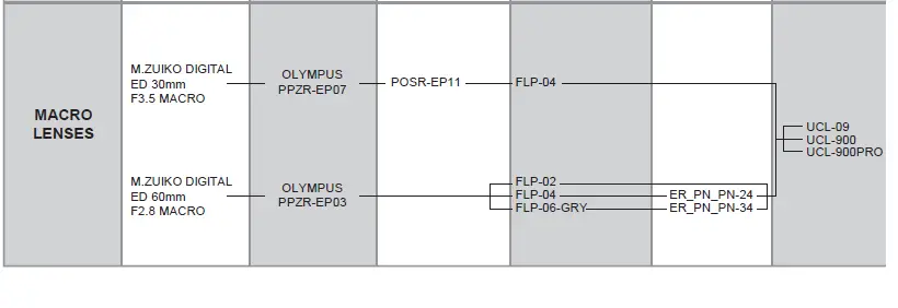 AOI-UH-EPL10R-Underwater-Housing-18