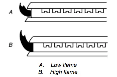 Whirlpool W11468901B 36 Inches Stainless Steel Gas Cooktop - Figure 14