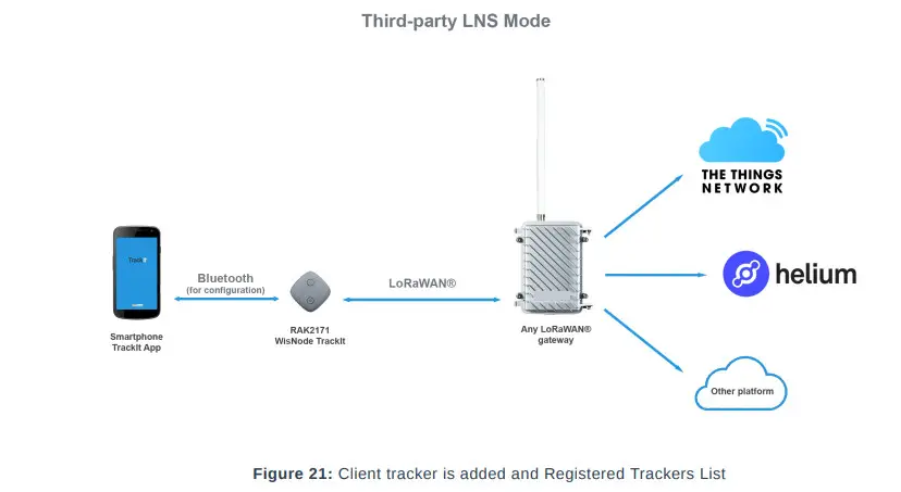 RAK2171 WisNode TrackIt LoRaWAN GPS Tracker - Figure 21