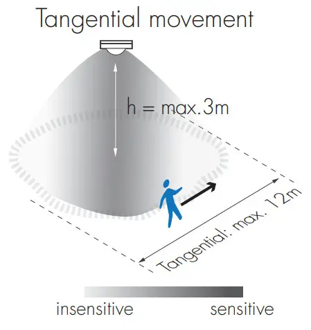 HYTRONIK HIR61 PIR Motion Sensor - Tangential movement