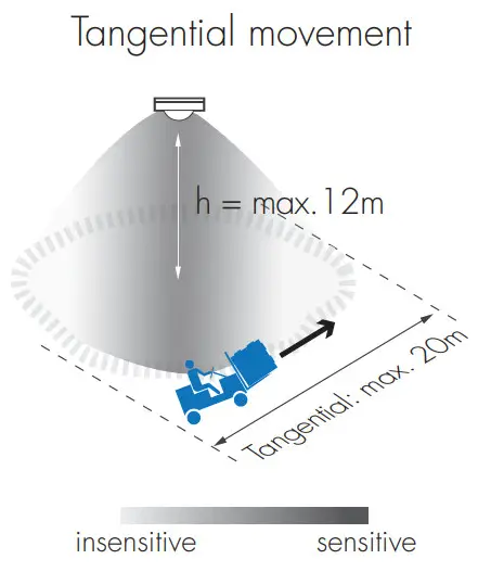 HYTRONIK HIR61 PIR Motion Sensor - Tangential movement1