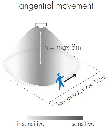 HYTRONIK HIR61 PIR Motion Sensor - movement