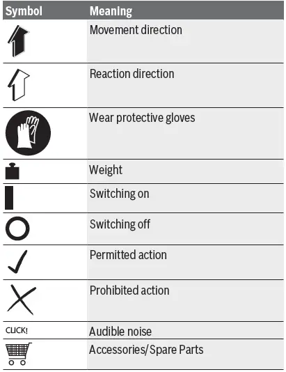 BOSCH-UniversalRake-900-Metal-Tine-Lawnraker-320mm-04