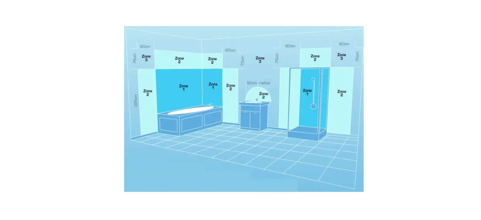 Hector Finch Bathroom Lighting Zones Instructions